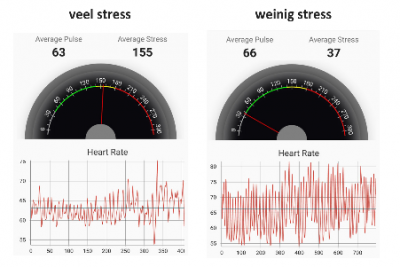 Heart Rate Variability: wat uw hart zegt over uw stress